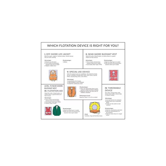 Seachoice Life Vest Type II PFD USCG Approved Orange Adult Boating Safety 4-Pack - Picture 8 of 10